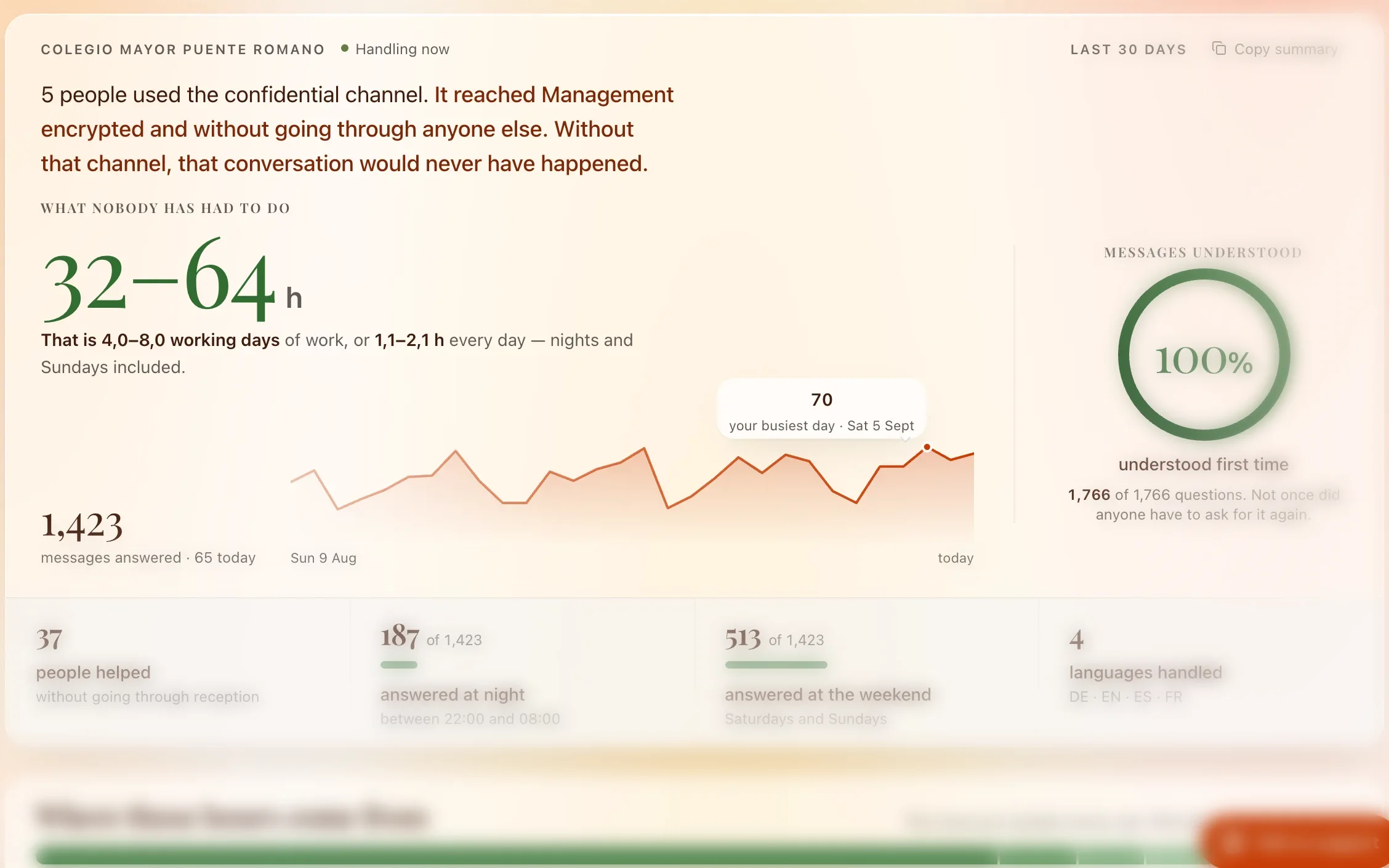 Bedel panel — Management dashboard. Partial screenshot with sample data.